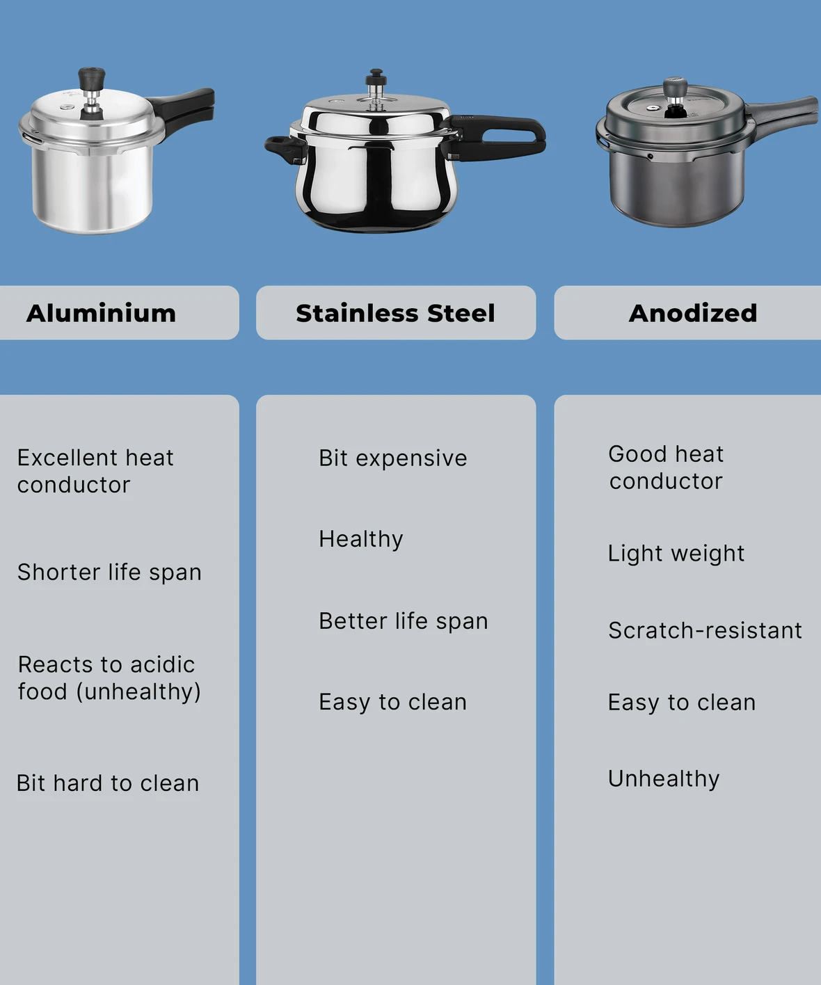 BAJAJ New Shakti 3HD HA Handi With IB 3 L Induction Bottom Pressure Cooker (Hard Anodized) - Image 2