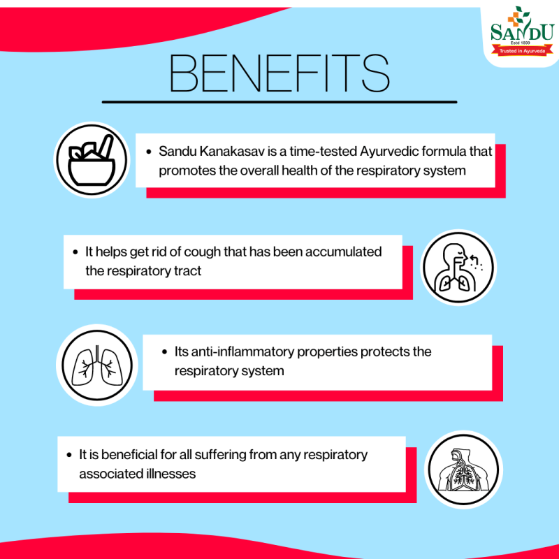 Sandu Kanakasav Ayurvedic Medicine for Bronchial Asthma - Image 6