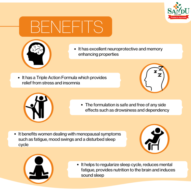 Stresan Tablet Sandu Ayurvedic Medicine for Stress & Anxiety - Image 5